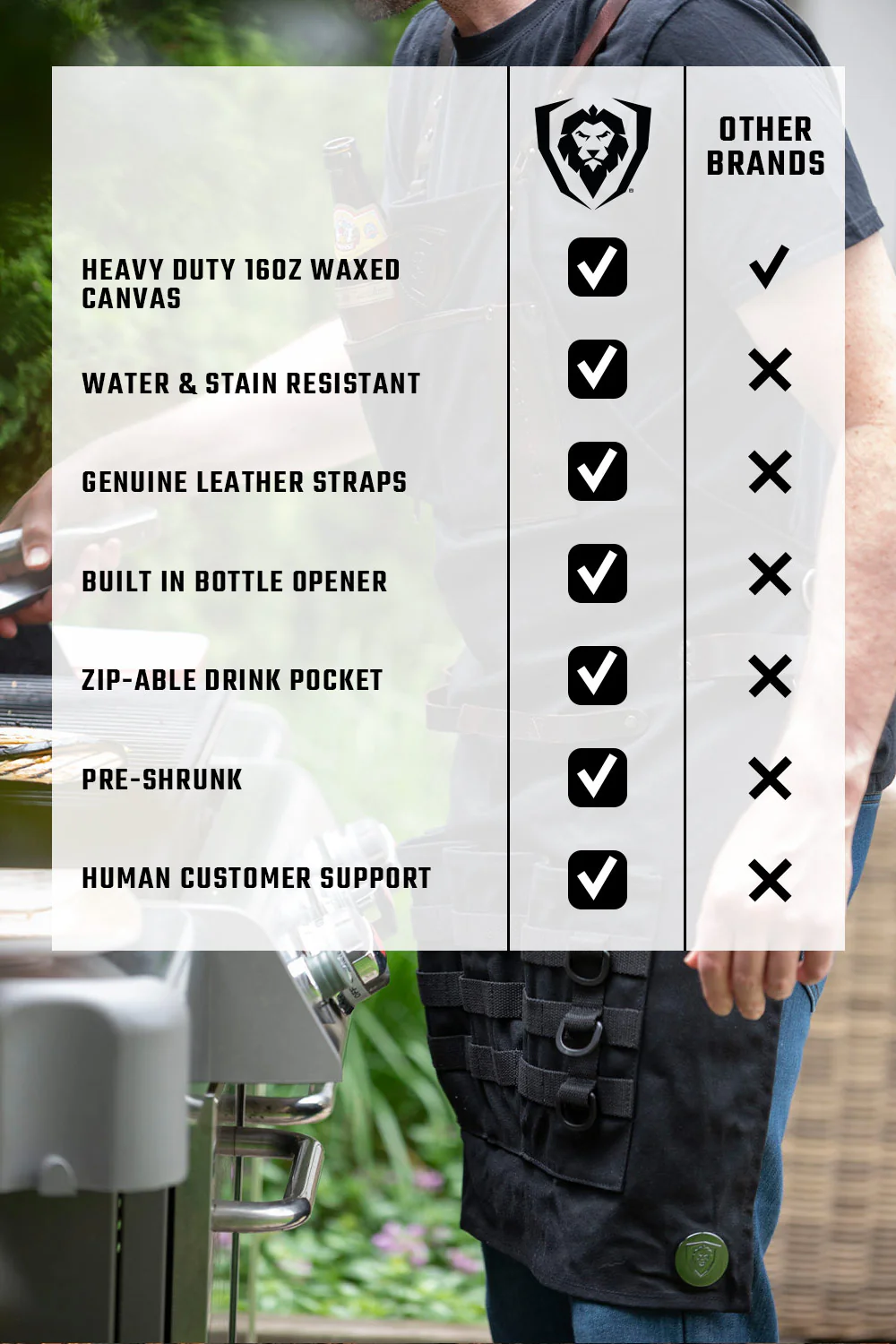 BBQ Apron | Heavy-Duty Waxed Canvas | Professional Chef's Kitchen Apron | Dalstrong © - Image 8