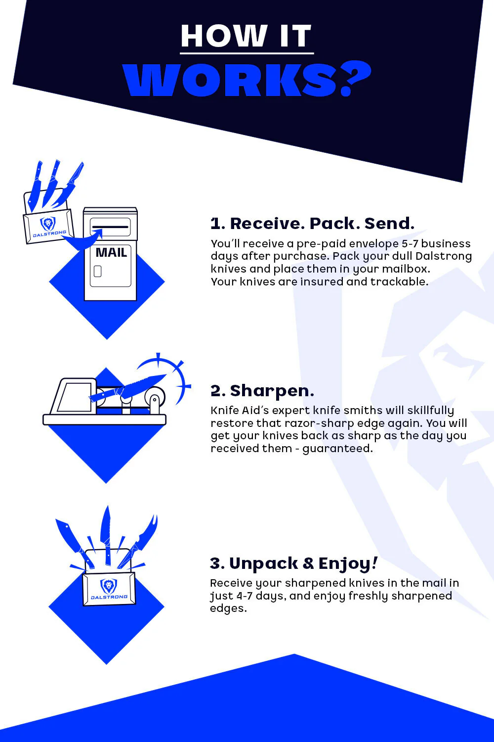 Dalstrong Knife Sharpening Service - Image 2